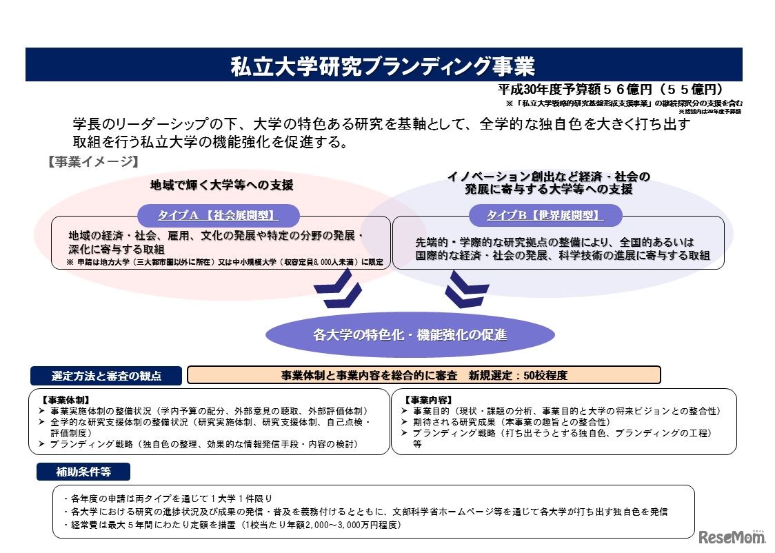 私立大学研究ブランディング事業