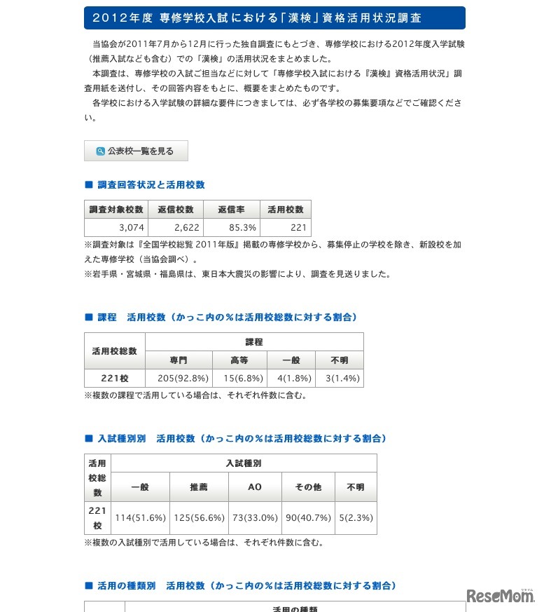 2012年度 専修学校入試における「漢検」資格活用状況調査