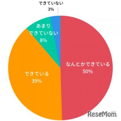 塾と習い事は両立できているか
