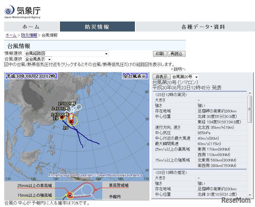 台風20号の台風経路図