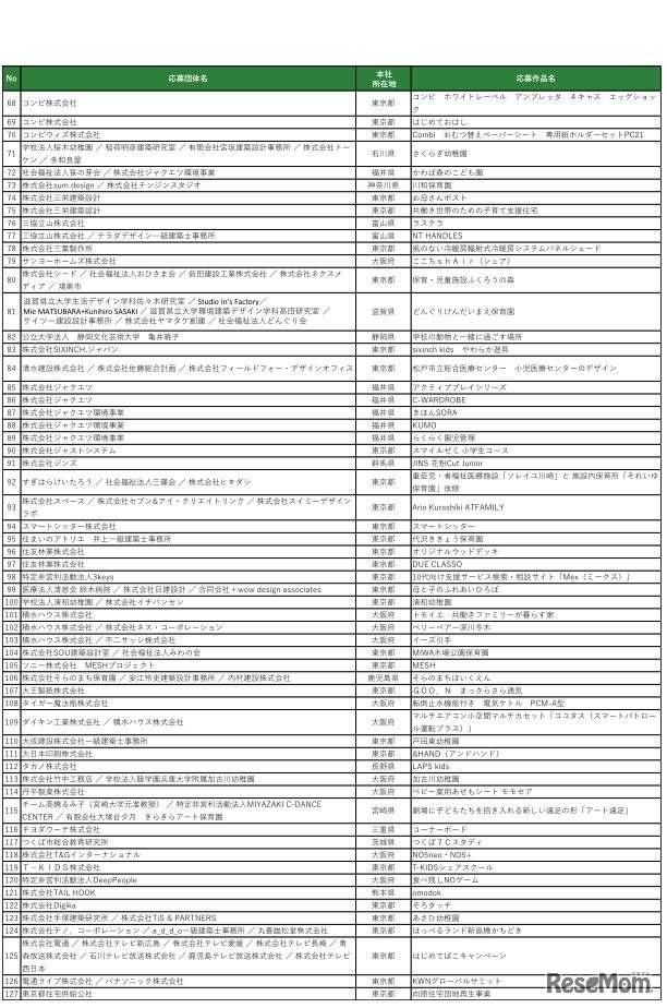 第12回キッズデザイン賞 受賞作品一覧（株式会社などを除いた50音順）