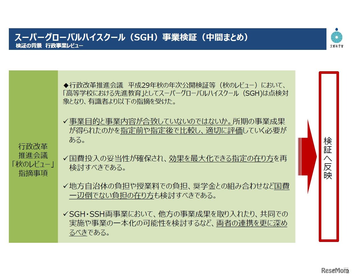 検証の背景　行政事業レビュー