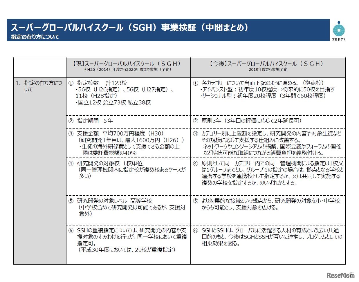 指定の在り方について