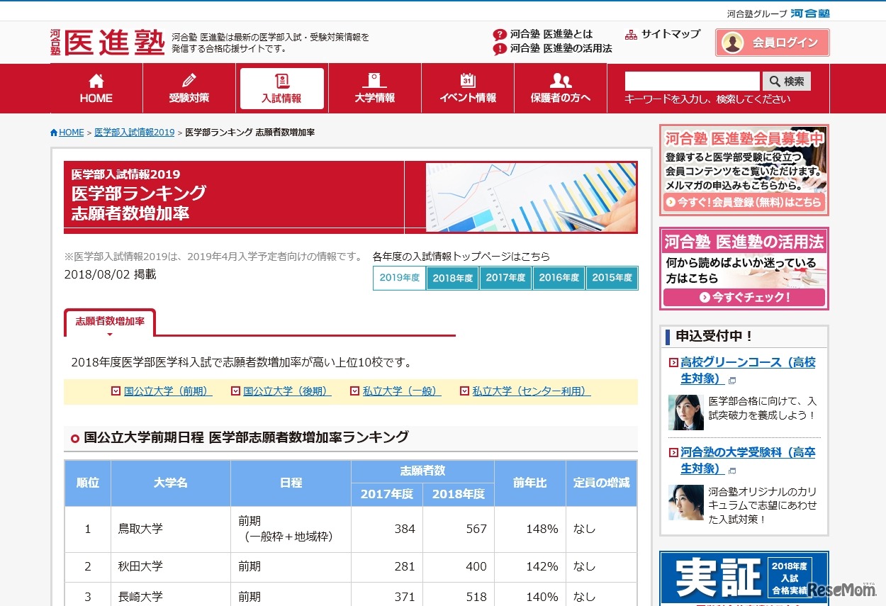 医進塾「医学部志願者数増加率ランキング」