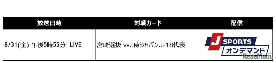壮行試合の配信予定