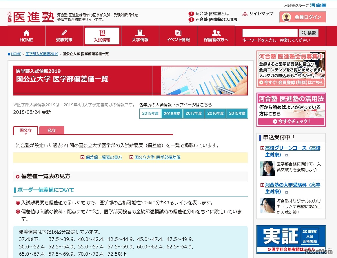 河合塾 医進塾「国公立大学 医学部偏差値一覧」