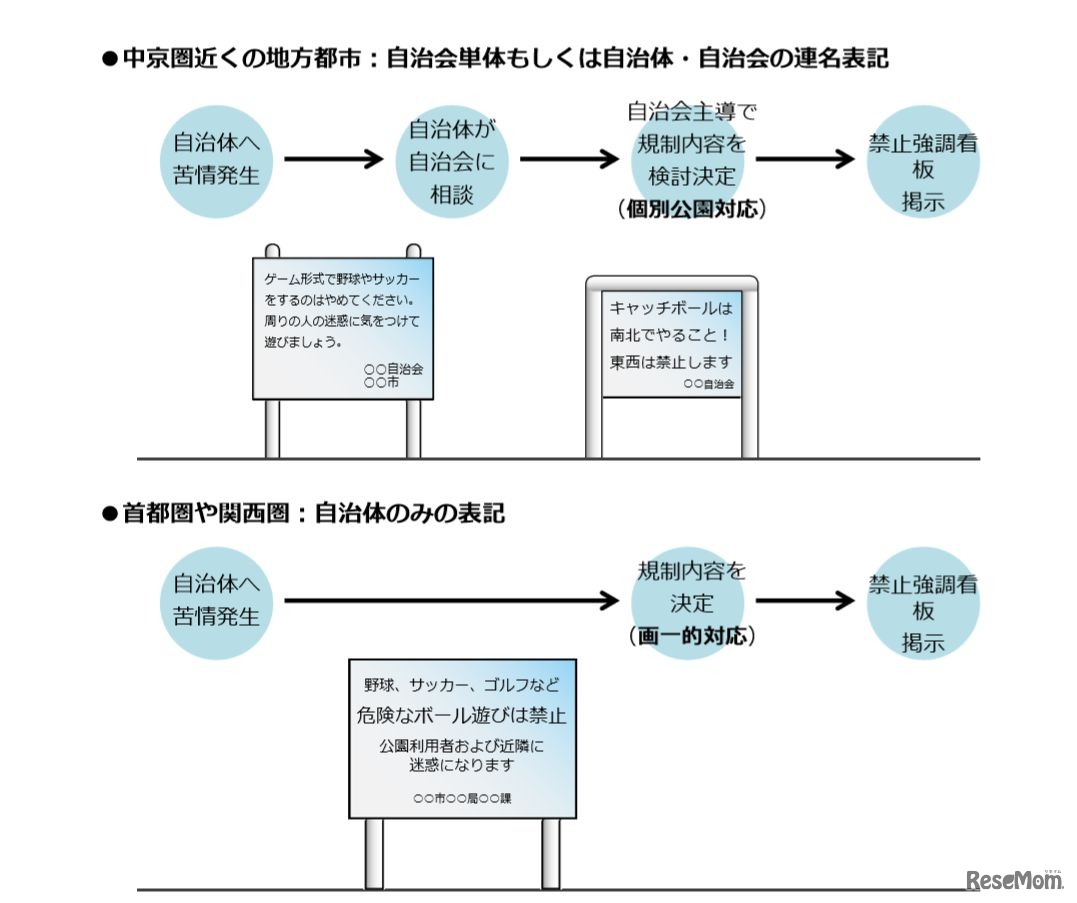 中京圏と首都圏・関西圏の禁止看板の表記の違い