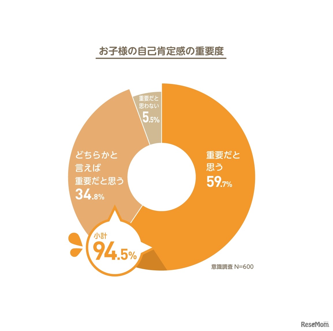 子どもの自己肯定感の重要性