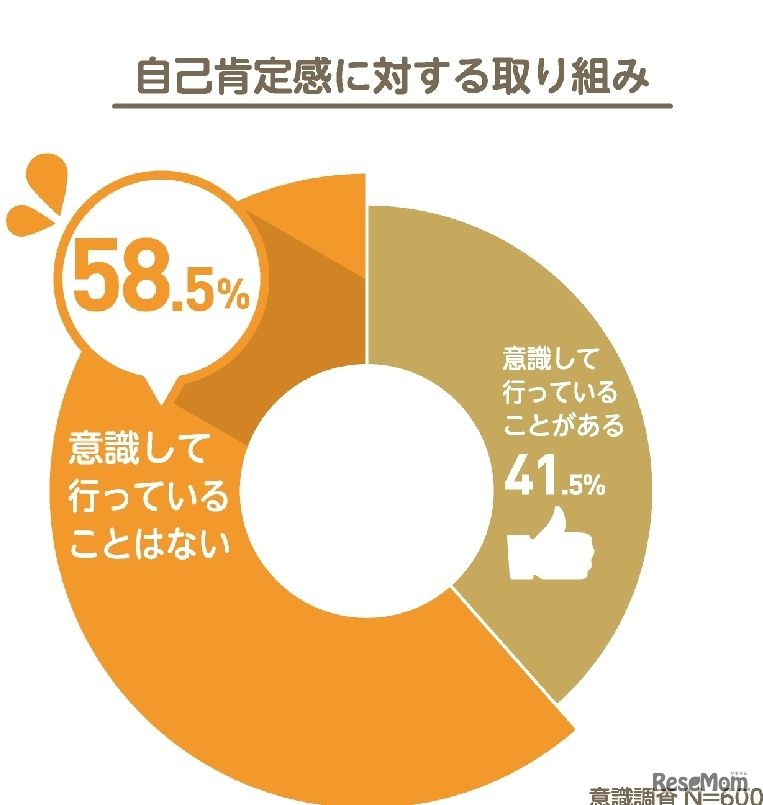 自己肯定感を高めるための取組み