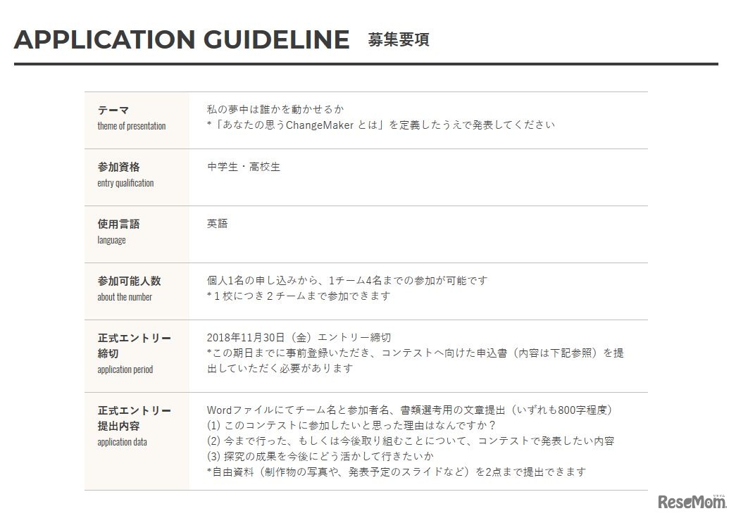 英語4技能・探究学習推進協会（ESIBLA）　Change Maker Awards　募集要項