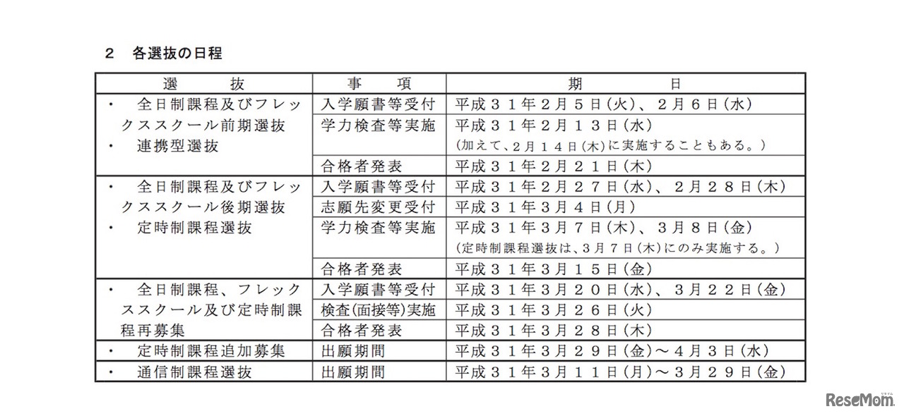 2019年度（平成31年度）群馬県公立高等学校入学者選抜実施要項 各選抜の日程