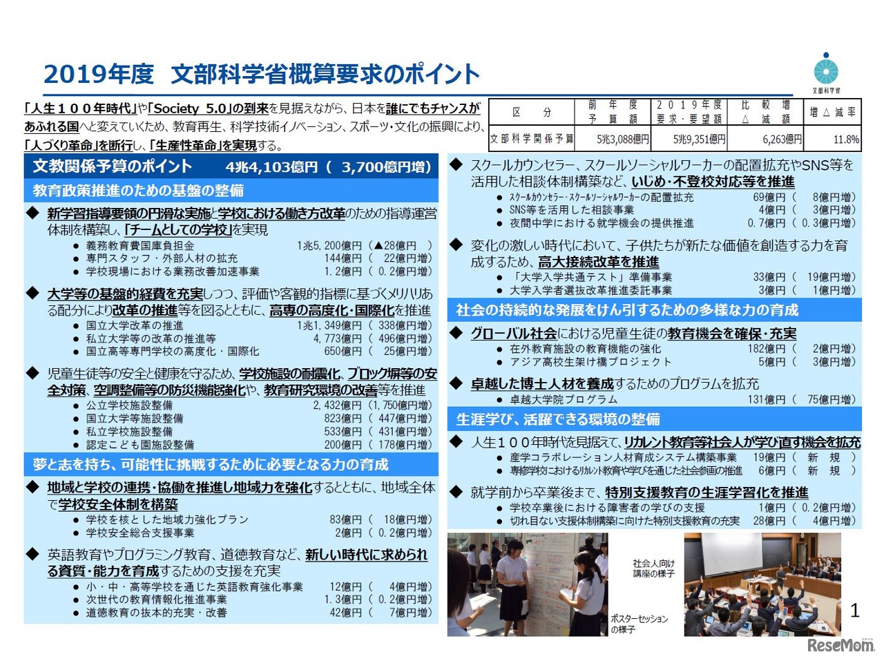 2019年度　文部科学省概算要求のポイント
