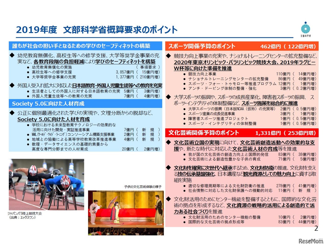 2019年度　文部科学省概算要求のポイント