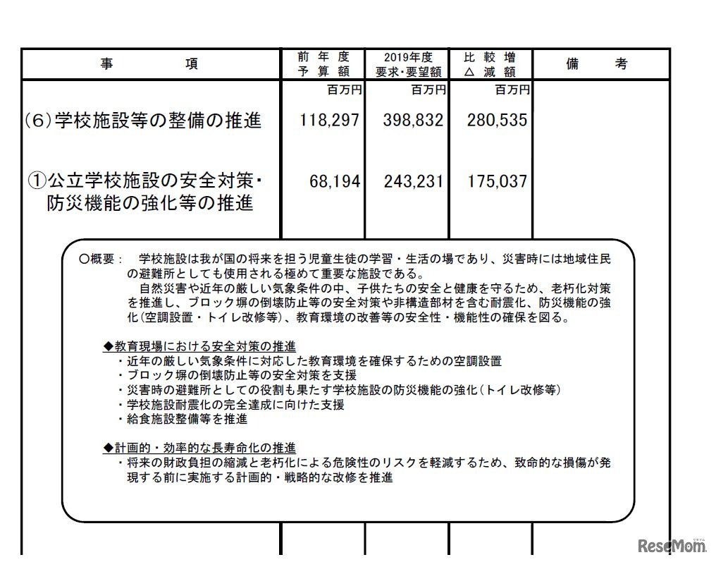 公立学校施設の安全対策・防災機能の強化等の推進