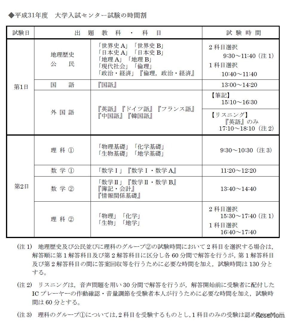 平成31年度　大学入試センター試験の時間割
