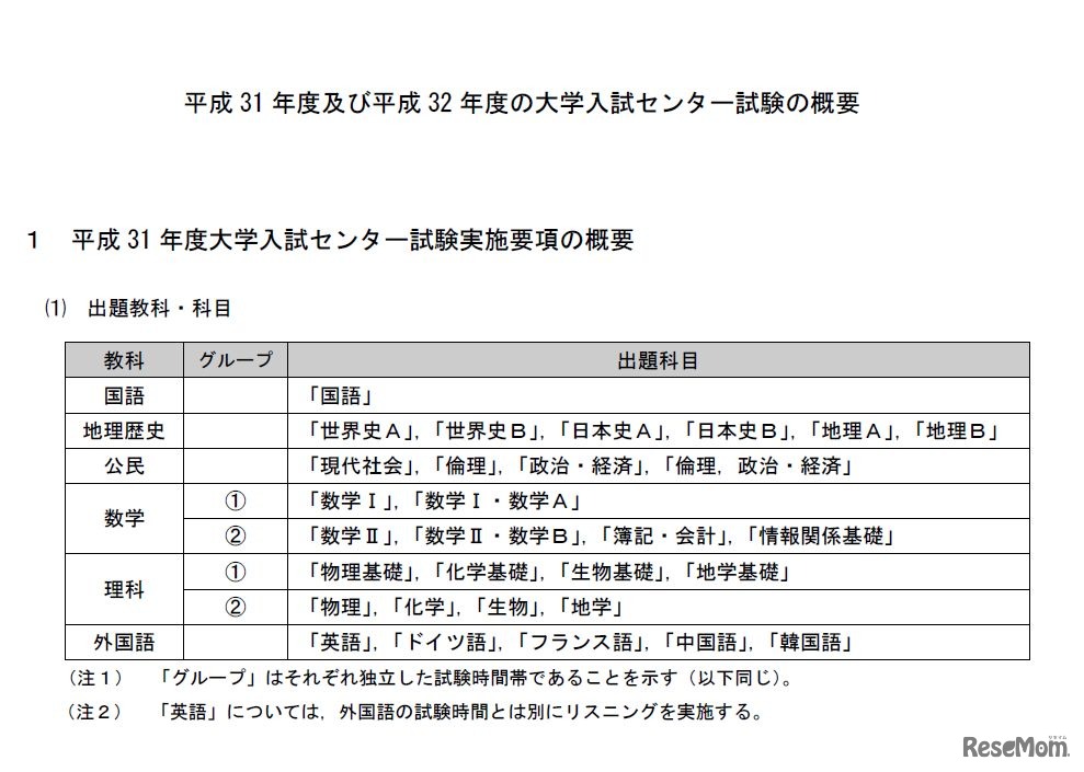 平成31年度大学入試センター試験の概要　出題教科・科目