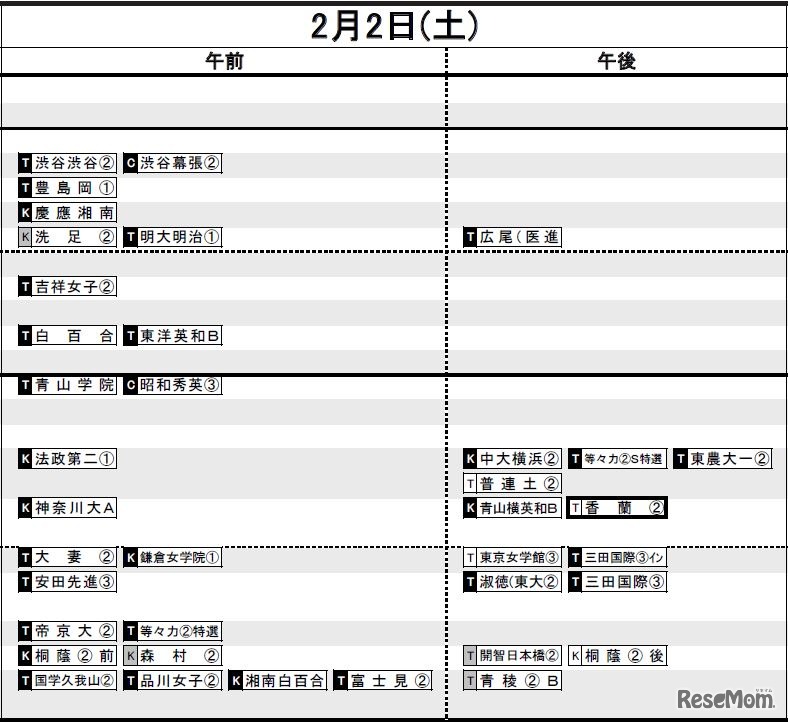 日能研「予想R4偏差値一覧」首都圏8月16日版・女子2月2日