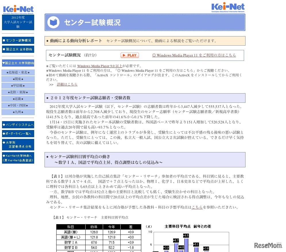 センター試験概況