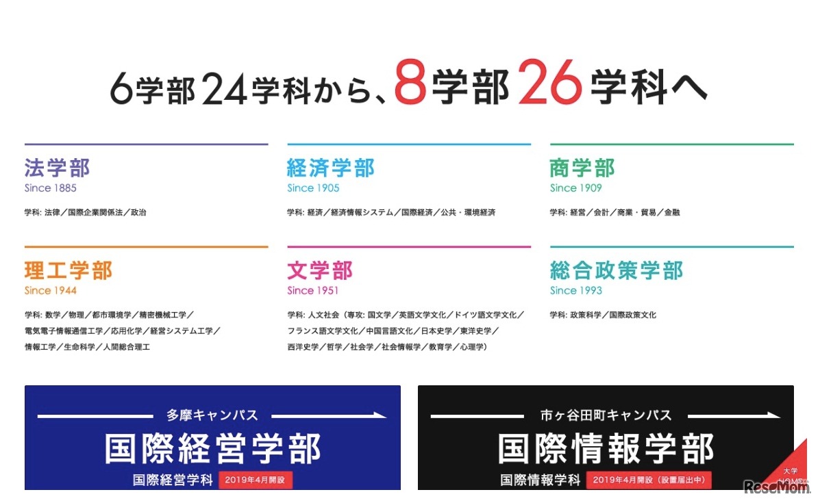 中央大学の学部・学科推移