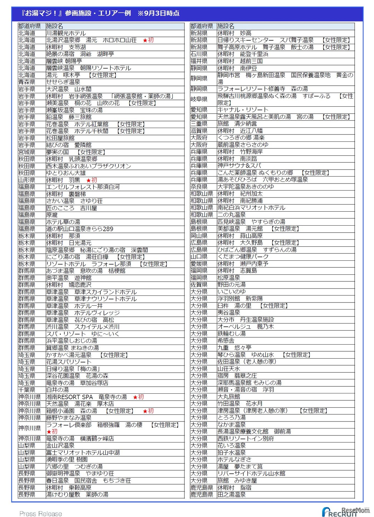 2018年9月3日スタート「お湯マジ！ ～ONSEN MAGIC～」参画施設・エリア一例（2018/9/3時点）
