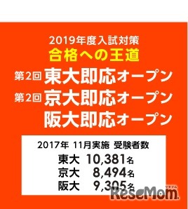東大即応オープン・京大即応オープン・阪大即応オープン