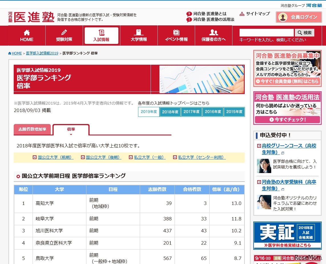 河合塾 医進塾「医学部倍率ランキング」