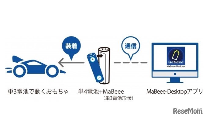 「MaBeee-Desktop（Ex）アプリ」ライセンスセットの使用イメージ