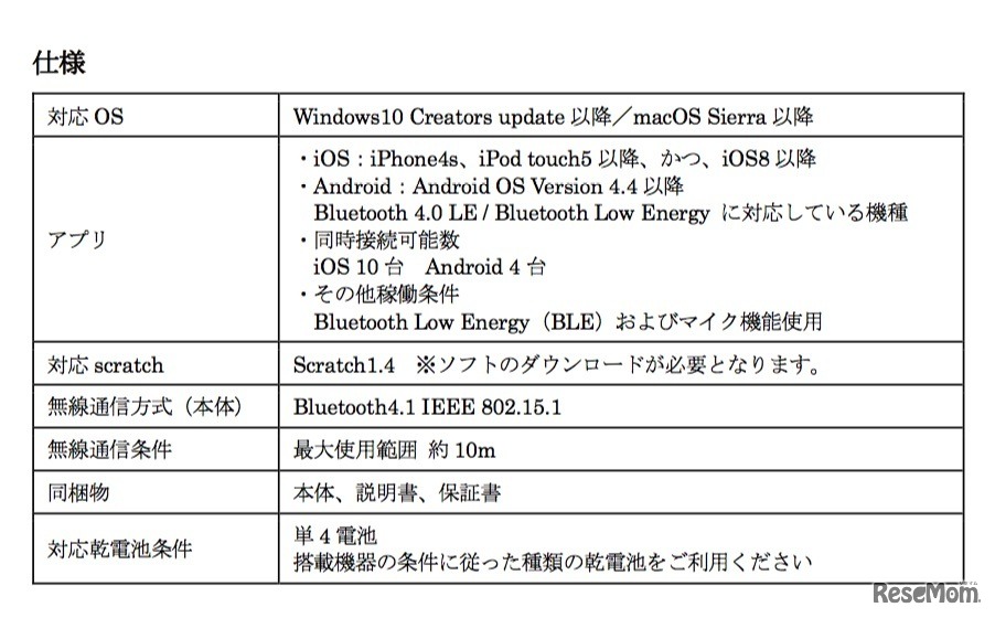 「MaBeee-Desktop（Ex）アプリ」ライセンスセットの仕様