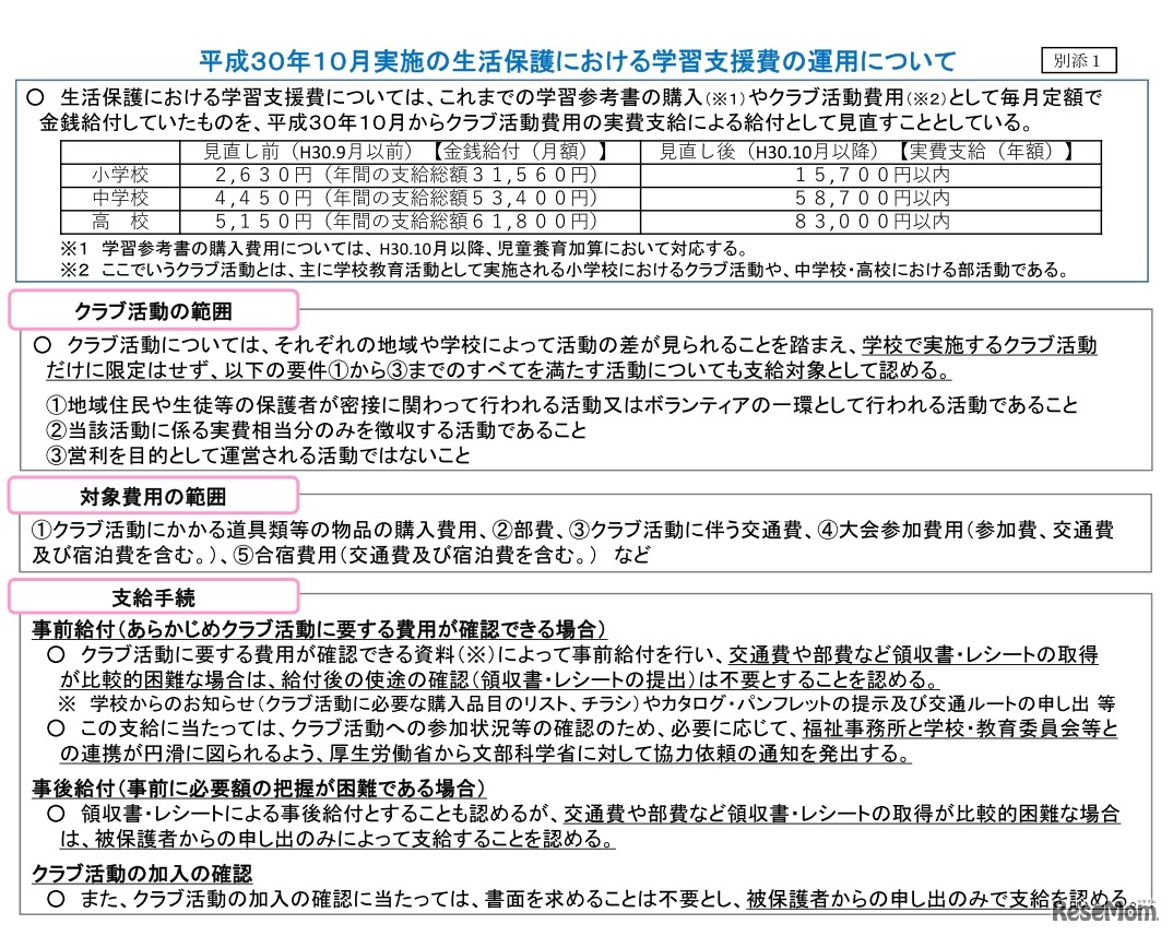 2018年10月実施の生活保護における学習支援費の運用について