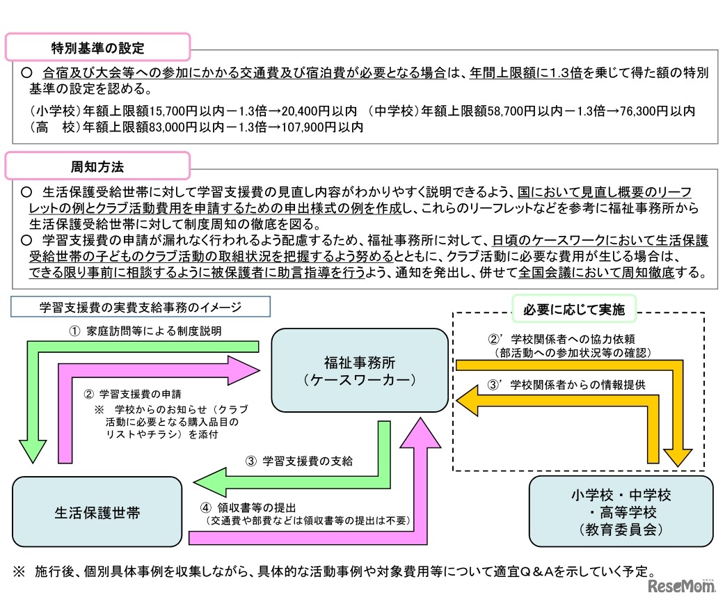 2018年10月実施の生活保護における学習支援費の運用について
