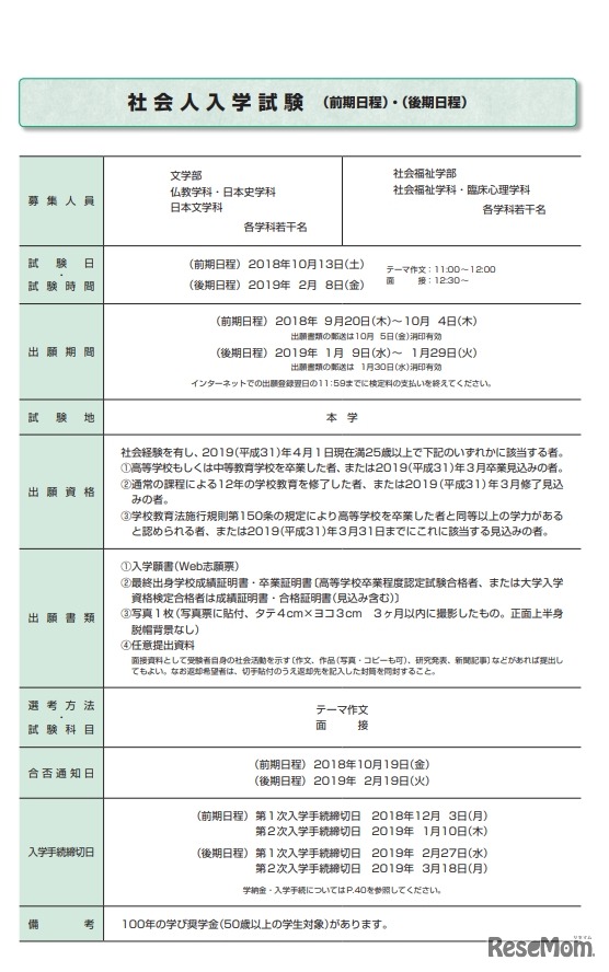 社会人入学試験