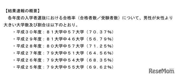 結果速報の概要
