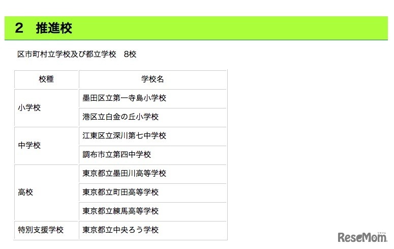 東京都教育委員会「平成30年度（2018年度）情報モラル推進校」