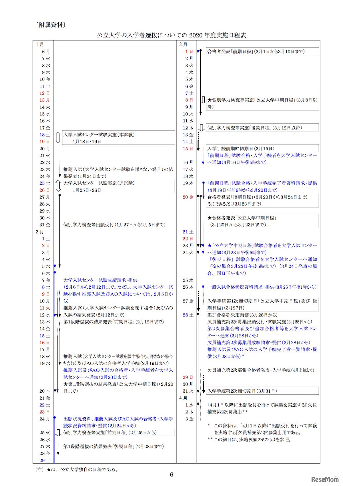 公立大学の入学者選抜についての2020年度実施日程表