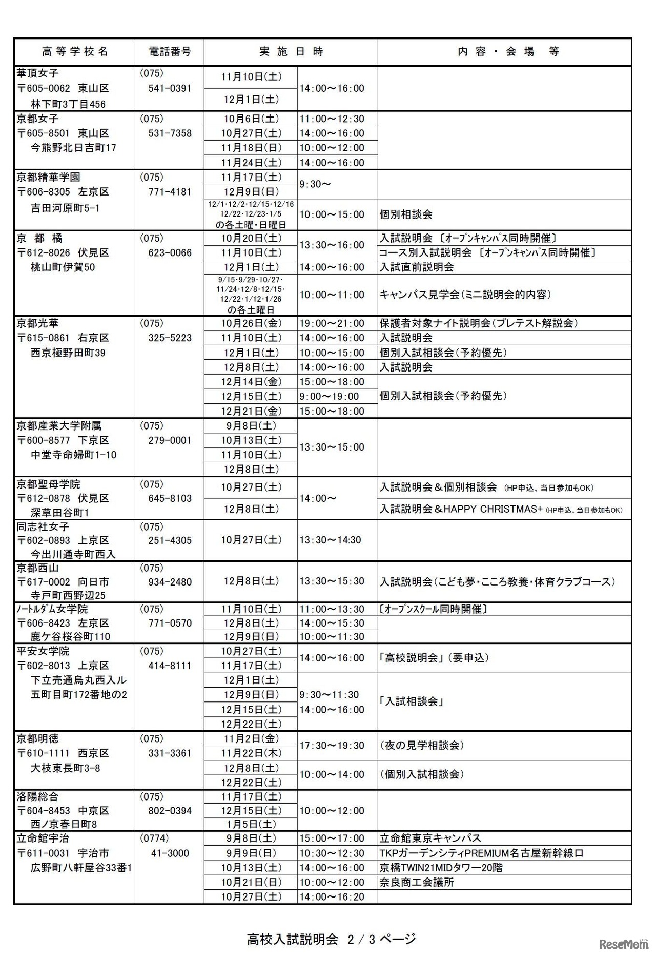 2019年度（平成31年度入試）京都府私立高等学校 入試説明会 予定表（2）