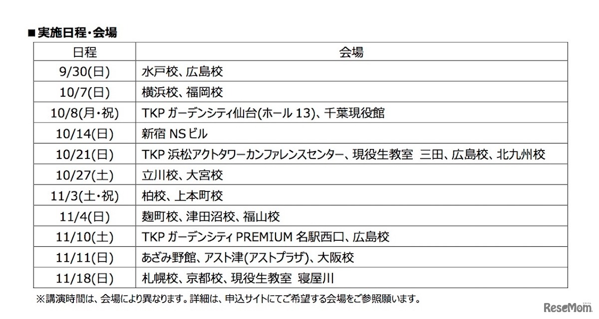 実施日程・会場