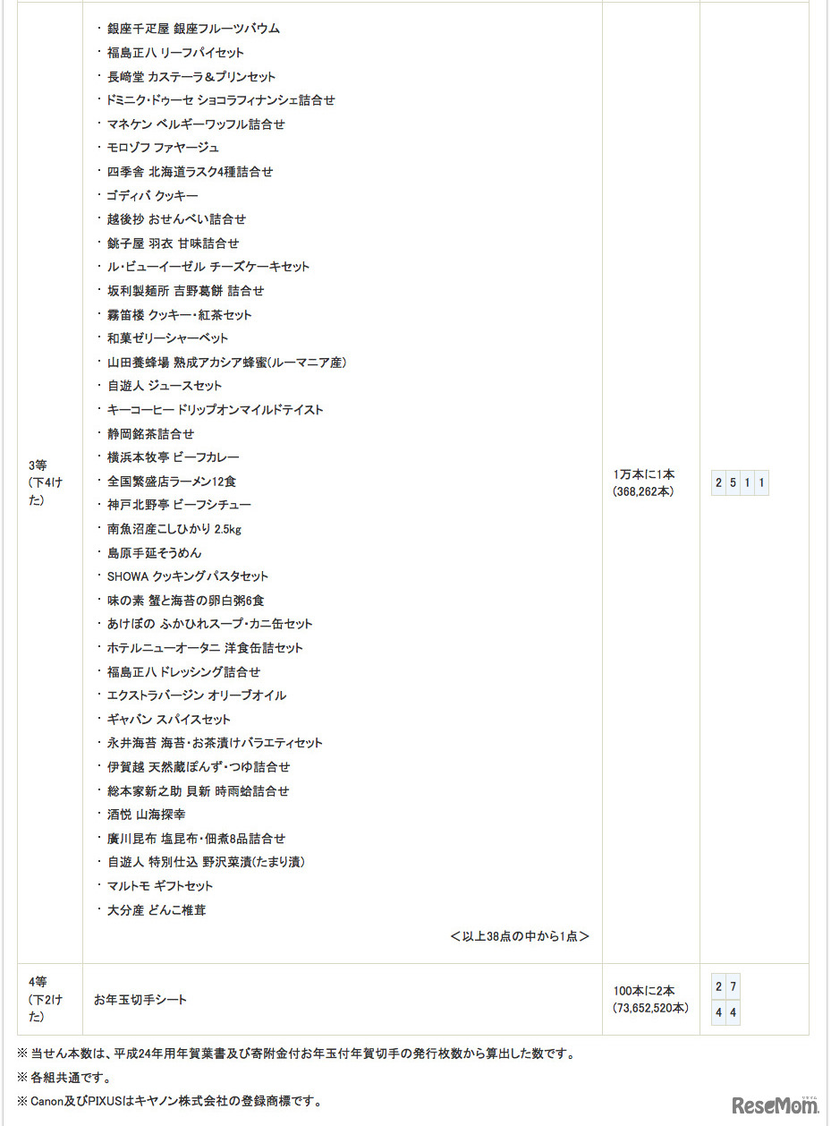 平成24年用年賀はがきおよび寄附金付きお年玉付年賀切手の当せん番号（3〜4位）