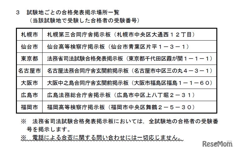 平成30年司法試験　試験地ごとの合格発表掲示場所一覧