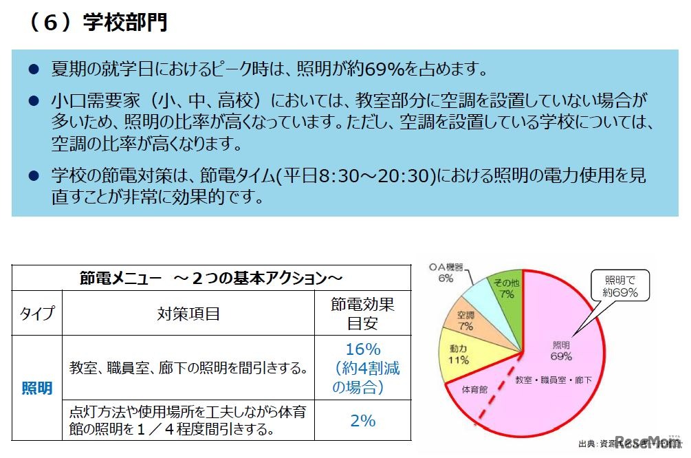 学校部門の取組み