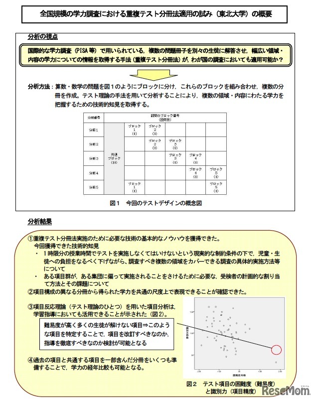全国規模の学力調査における重複テスト分冊法適用の試み（東北大学）の概要