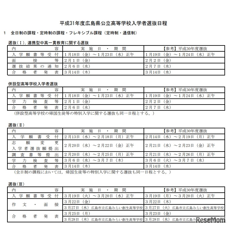平成31年度広島県公立高等学校入学者選抜日程