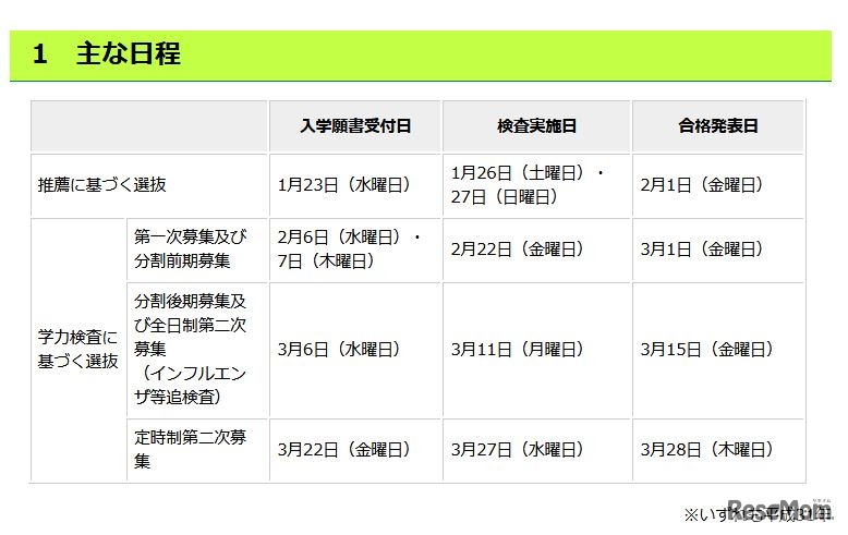 2019年度東京都立高等学校入学者選抜のおもな日程