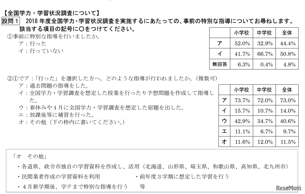 特別な指導の有無と具体的な指導内容
