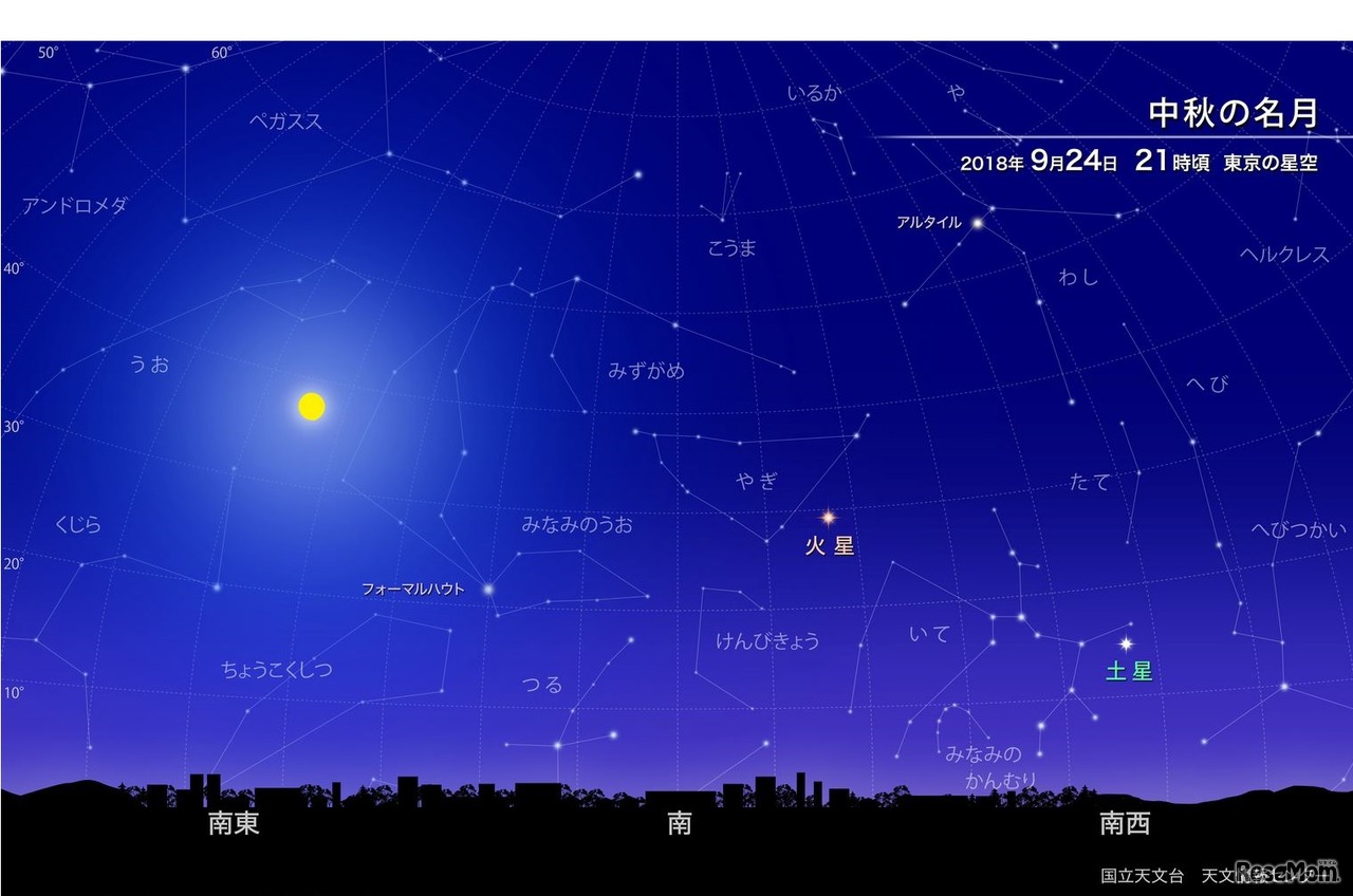 中秋の名月 2018年9月24日 21時ごろ 東京の星空　(c) 国立天文台天文情報センター