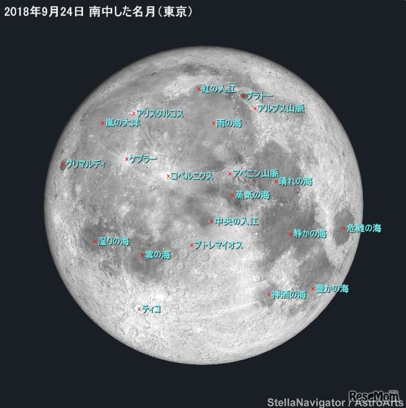 2018年9月24日 南中した名月（東京）　(c) アストロアーツ