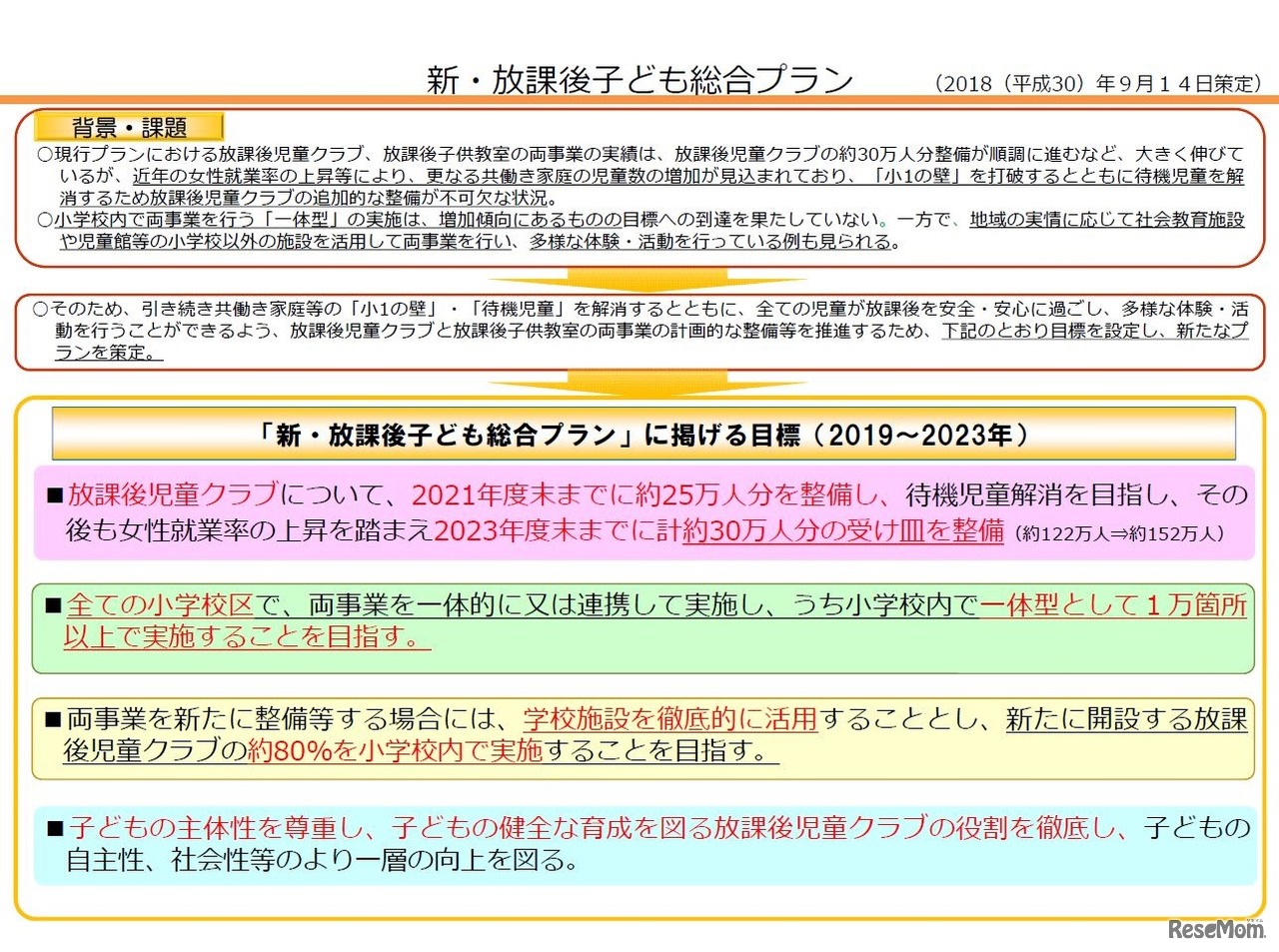 新・放課後子ども総合プラン