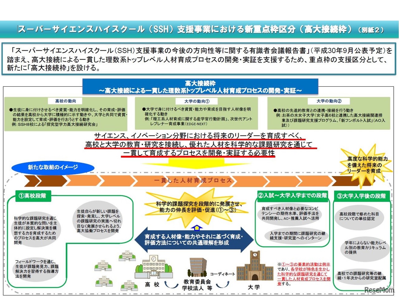 SSH支援事業における新重点枠区分（高大接続枠）