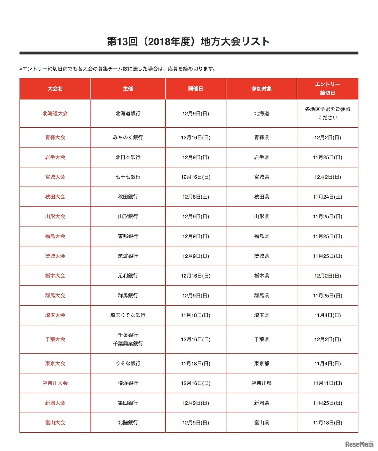 第13回（2018年度）地方大会リスト