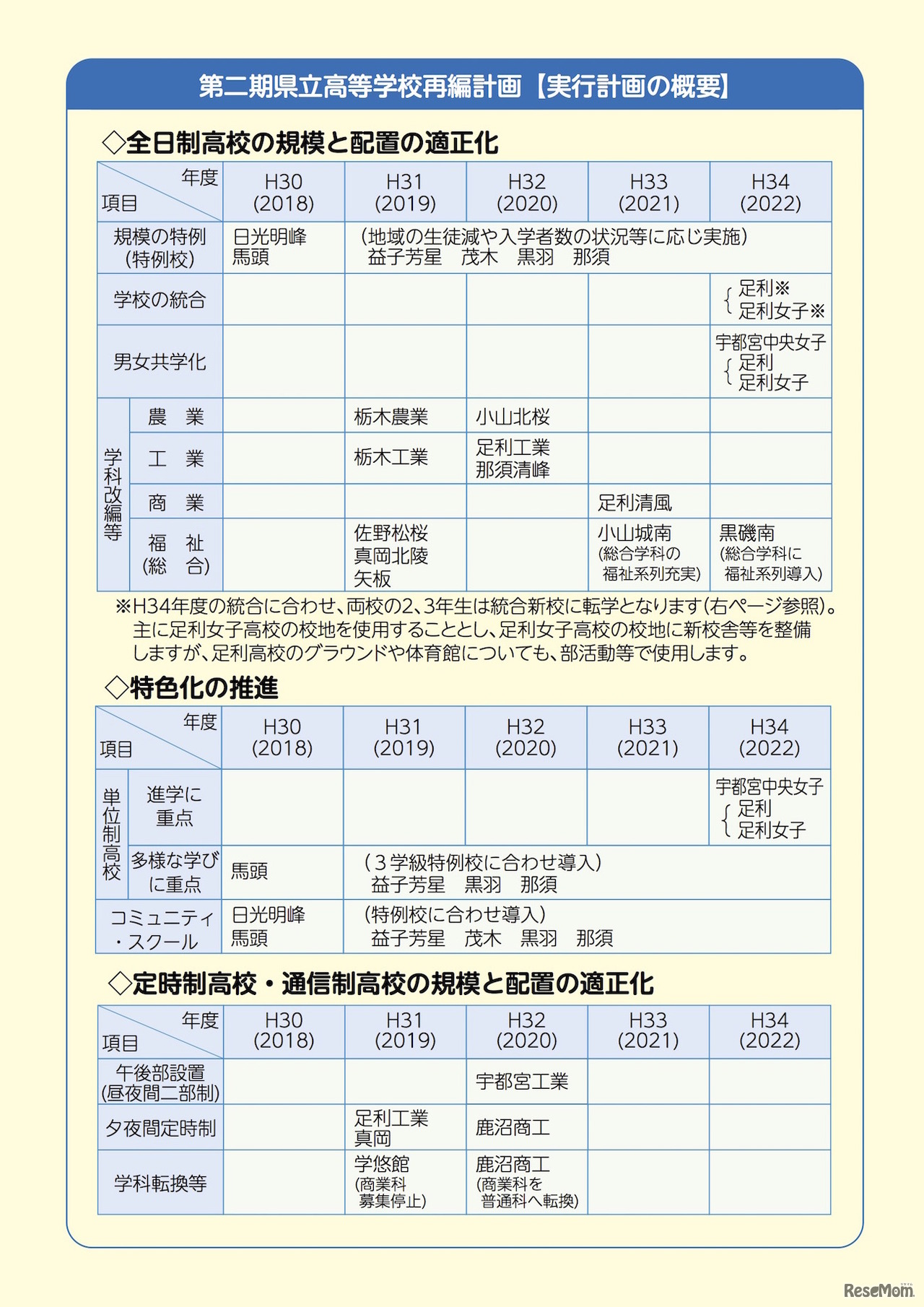 栃木県教育委員会　第二期県立高等学校再編計画に関するリーフレット（実行計画の概要）