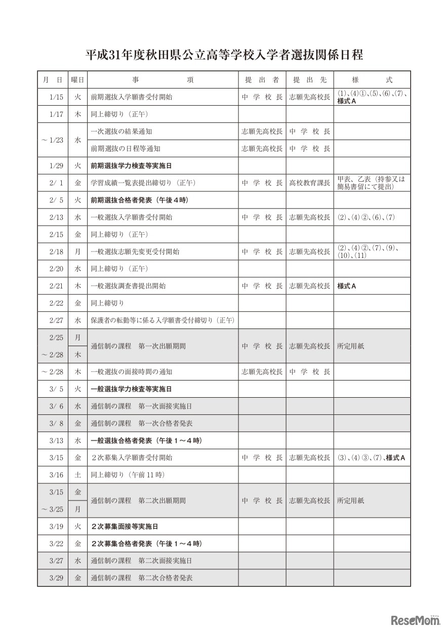 2019年度秋田県公立高等学校入学者選抜関係日程